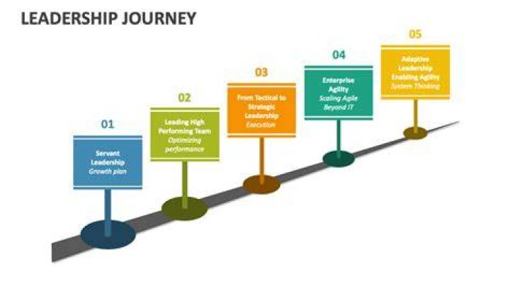A Journey Of Leadership And Inspiration