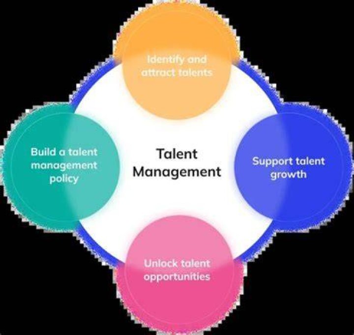 A World Of Talent, Success, And Sibling Love