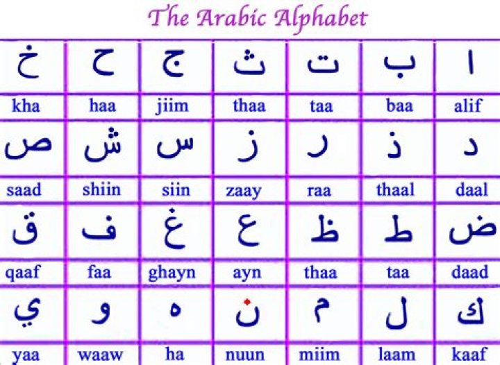 Arabic Alphabet Sheets To Learn Activity Shelter Riset
