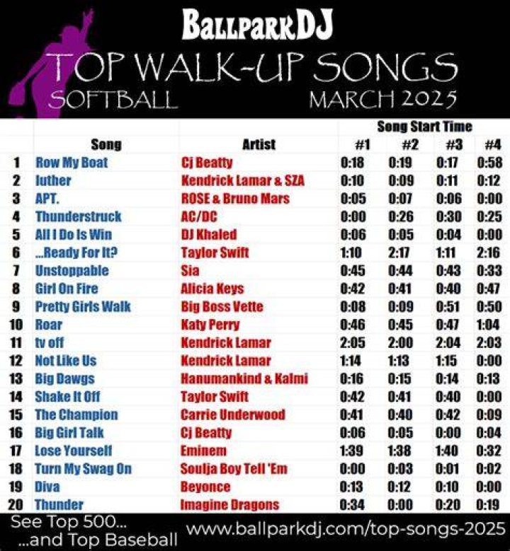Best Softball Walk Up Songs 2024 Linea Petunia