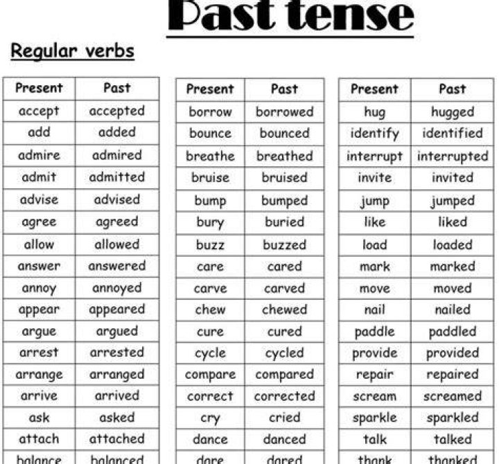 Burke Past Tense Verb Forms, Conjugate BURKE