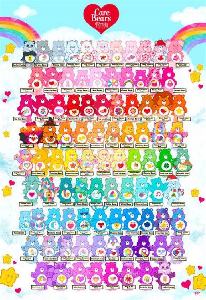 Comprehensive Guide To All Care Bears: Your Ultimate Resource