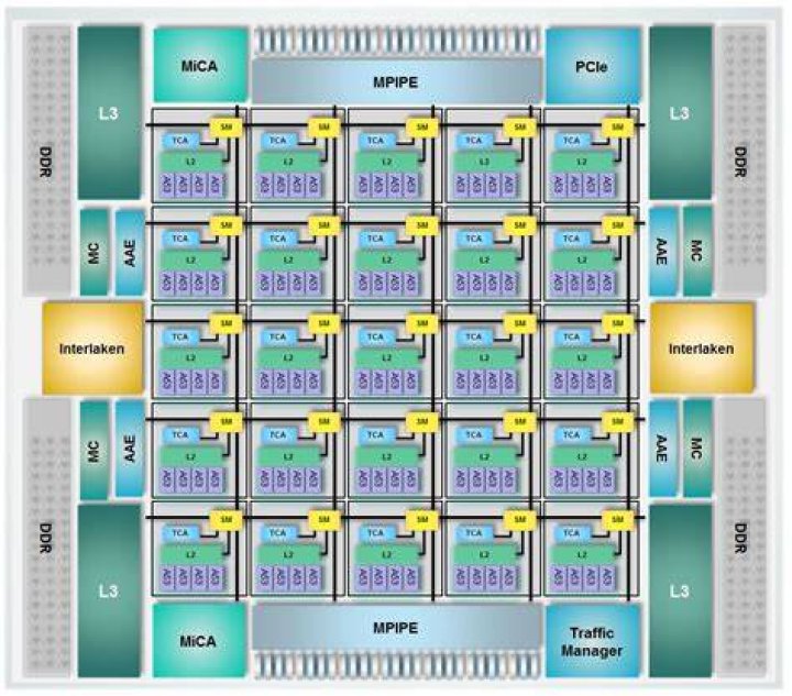 EZchip TILEMx100 je prvn&iacute;m 100j&aacute;drov&yacute;m 64bit ARM procesorem Diit.cz