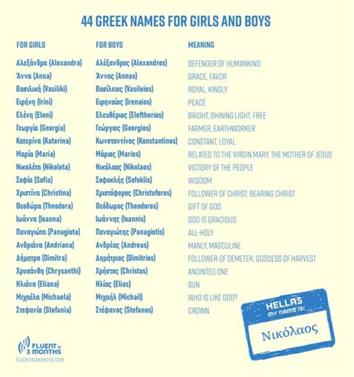 Greek and roman boy names 78 Ancient Roman Names for Boys — WellHouse