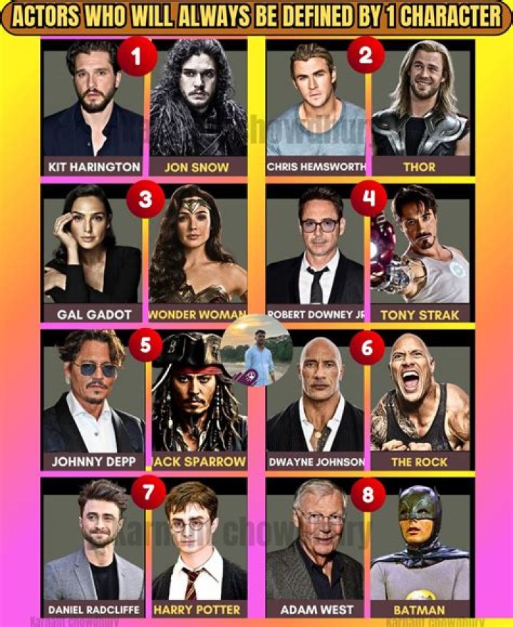 Iconic Actors And Unforgettable Characters
