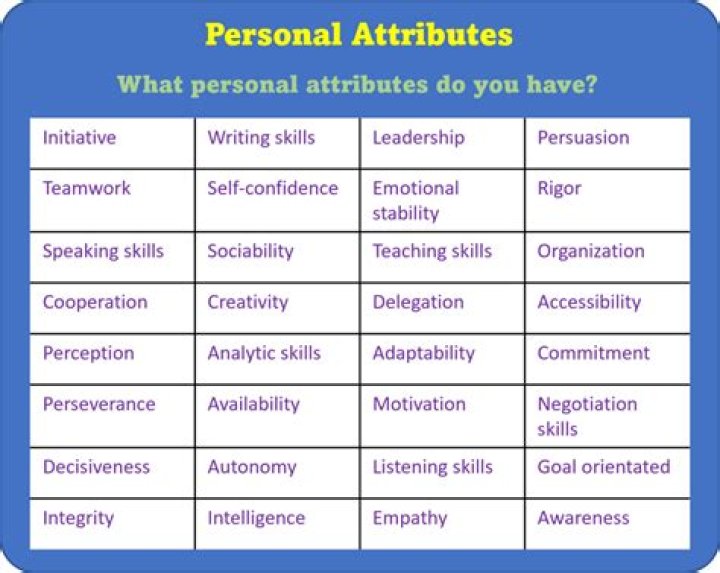 Insights From His Physical Attributes