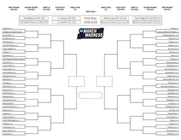 March Madness bracket Peyton Manning's twins regret listening to dad