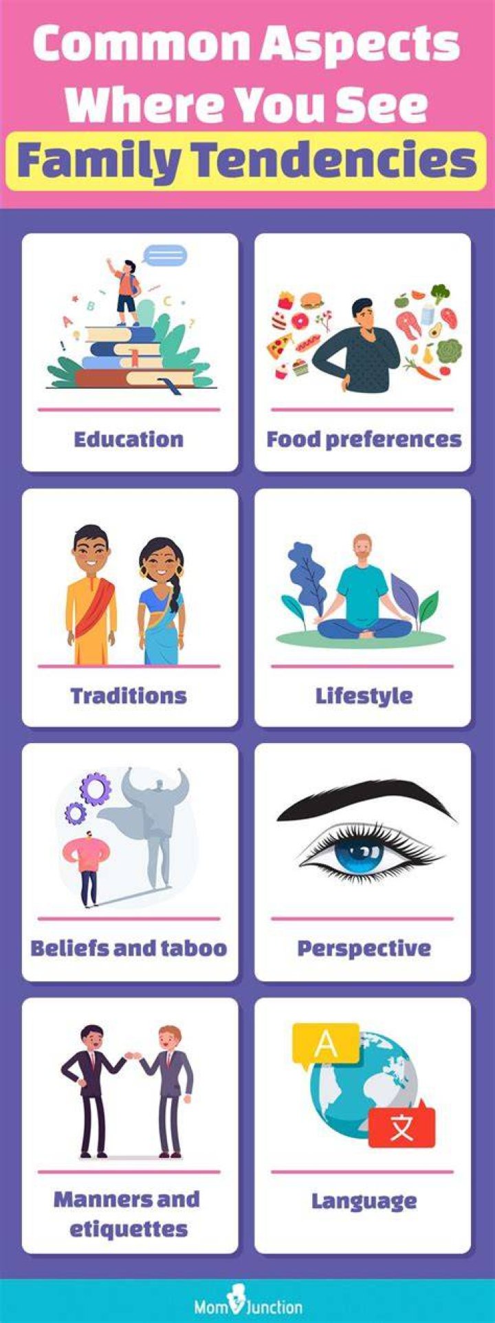 See How Genetic Family Tendencies Influence Your Traits