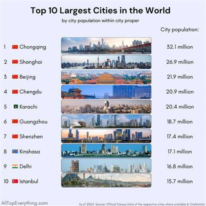 The 10 Biggest Cities In Mississippi WorldAtlas