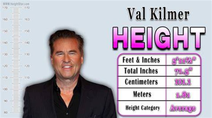 The Astonishing Height Of Val Kilmer: A Comprehensive Guide