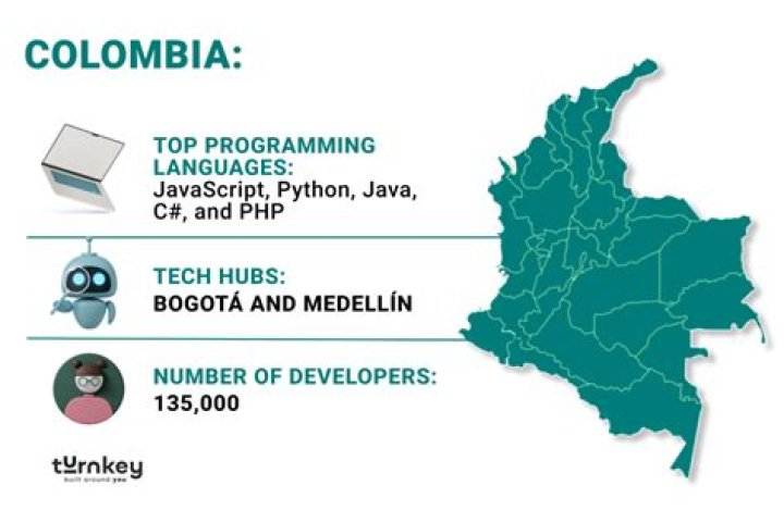 The Unsung Heroine Of The Colombian Tech Industry