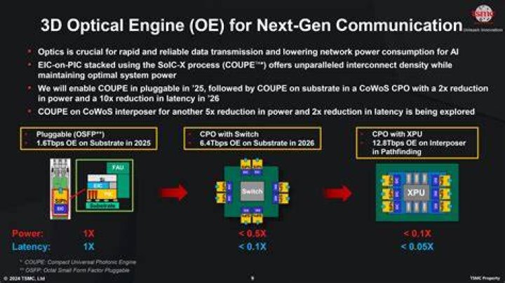 Ultimate Guide To OE-Chip: Decoding Advanced Optics For Enhanced Camera Performance