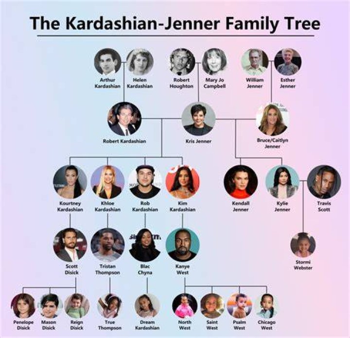 Uncover The Matriarch: Meet The Oldest Kardashian Of The Dynasty