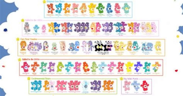 Wow! Every Care Bear in existence! Childhood memories. ) Care bear